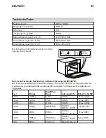 Предварительный просмотр 37 страницы IKEA NUTID MWC 6 Manual