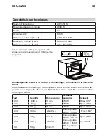 Предварительный просмотр 59 страницы IKEA NUTID MWC 6 Manual