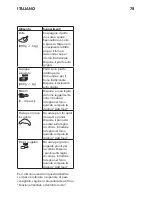 Предварительный просмотр 78 страницы IKEA NUTID MWC 6 Manual