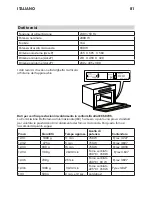 Предварительный просмотр 81 страницы IKEA NUTID MWC 6 Manual