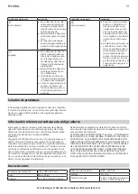 Предварительный просмотр 51 страницы IKEA PROFFSIG Instruction Manual