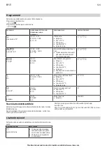 Предварительный просмотр 124 страницы IKEA PROFFSIG Instruction Manual