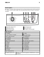 Preview for 8 page of IKEA RENLIG FWM5 User Manaul