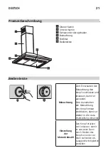 Предварительный просмотр 21 страницы IKEA RYTMISK 703.893.42 Manual