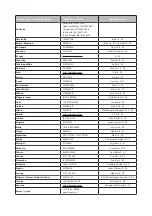 Предварительный просмотр 17 страницы IKEA RYTMISK 803.921.36 Manual