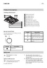 Preview for 11 page of IKEA SKALAN 005.234.19 Manual