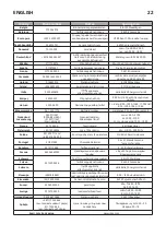 Предварительный просмотр 22 страницы IKEA SKALAN 805.235.71 Manual