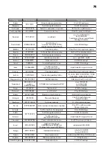 Предварительный просмотр 78 страницы IKEA SKINANDE Instruction