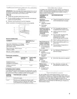 Preview for 19 page of IKEA Standard cleaning built-in electric convection oven Use & Care Manual