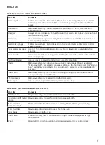 Предварительный просмотр 9 страницы IKEA TILLREDA 504.867.92 Manual