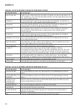 Предварительный просмотр 24 страницы IKEA TILLREDA 504.867.92 Manual