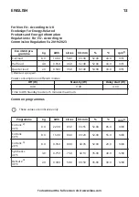 Preview for 13 page of IKEA TVATTAD Manual