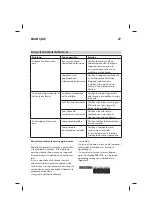 Preview for 27 page of IKEA UDDEN HW320 Manual