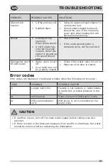 Предварительный просмотр 19 страницы IKEA VILLKORLIG 404.621.69 Manual