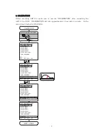 Предварительный просмотр 5 страницы Ikegami ASP-100 Operation Manual