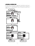 Preview for 7 page of Ikegami ASP-100 Operation Manual