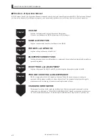 Preview for 12 page of Ikegami BS-98 Operation Manual