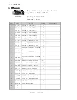 Предварительный просмотр 50 страницы Ikegami BSH-300 Operation Manual