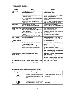 Предварительный просмотр 19 страницы Ikegami C-21B Operation Manual