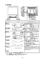 Предварительный просмотр 7 страницы Ikegami C/T-20A Operation Manual