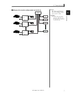 Предварительный просмотр 25 страницы Ikegami CCU-430 Operation Manual