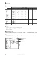 Предварительный просмотр 88 страницы Ikegami CCU-430 Operation Manual