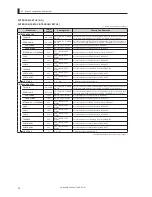 Предварительный просмотр 110 страницы Ikegami CCU-430 Operation Manual