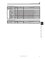 Предварительный просмотр 111 страницы Ikegami CCU-430 Operation Manual