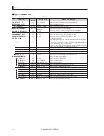 Предварительный просмотр 122 страницы Ikegami CCU-430 Operation Manual