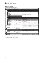 Предварительный просмотр 124 страницы Ikegami CCU-430 Operation Manual