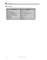 Предварительный просмотр 138 страницы Ikegami CCU-430 Operation Manual