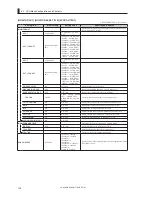 Предварительный просмотр 158 страницы Ikegami CCU-430 Operation Manual