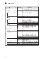 Предварительный просмотр 164 страницы Ikegami CCU-430 Operation Manual