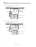 Предварительный просмотр 170 страницы Ikegami CCU-430 Operation Manual