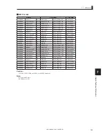 Предварительный просмотр 173 страницы Ikegami CCU-430 Operation Manual