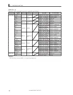 Предварительный просмотр 180 страницы Ikegami CCU-430 Operation Manual