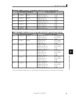 Предварительный просмотр 181 страницы Ikegami CCU-430 Operation Manual