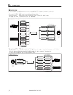 Предварительный просмотр 186 страницы Ikegami CCU-430 Operation Manual