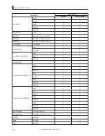 Предварительный просмотр 196 страницы Ikegami CCU-430 Operation Manual