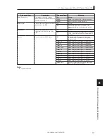 Предварительный просмотр 219 страницы Ikegami CCU-430 Operation Manual