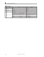 Предварительный просмотр 232 страницы Ikegami CCU-430 Operation Manual