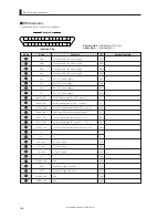 Предварительный просмотр 244 страницы Ikegami CCU-430 Operation Manual