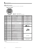 Предварительный просмотр 252 страницы Ikegami CCU-430 Operation Manual