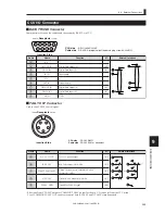 Предварительный просмотр 253 страницы Ikegami CCU-430 Operation Manual