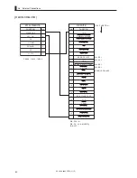 Предварительный просмотр 74 страницы Ikegami CCU-890 Operation Manual