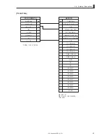 Предварительный просмотр 75 страницы Ikegami CCU-890 Operation Manual