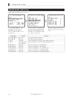 Предварительный просмотр 92 страницы Ikegami CCU-890 Operation Manual