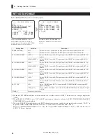 Предварительный просмотр 100 страницы Ikegami CCU-890 Operation Manual