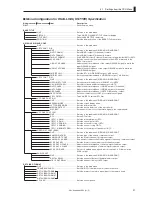 Предварительный просмотр 105 страницы Ikegami CCU-890 Operation Manual