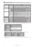 Предварительный просмотр 108 страницы Ikegami CCU-890 Operation Manual